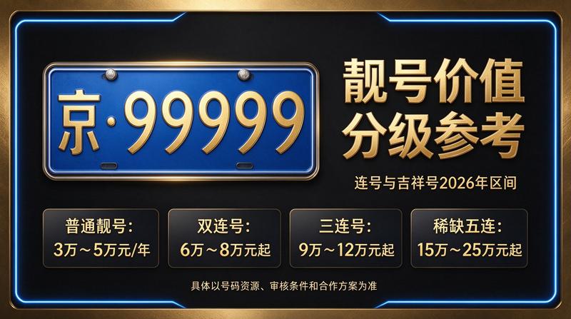2026年北京车牌指标租赁服务展示